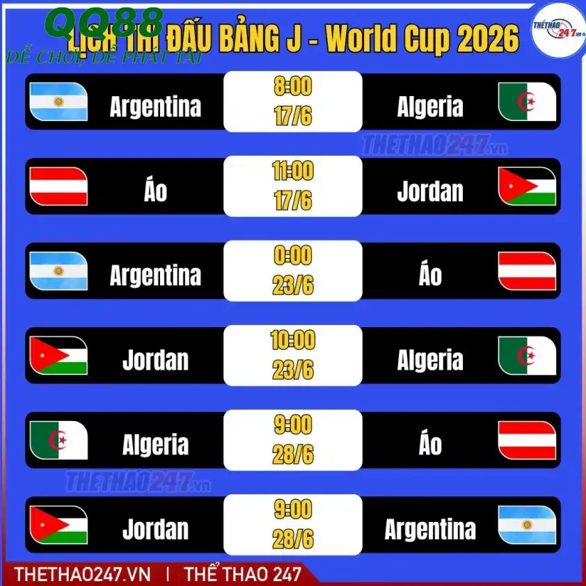 Lịch thi đấu bảng J của Argentina tại World Cup